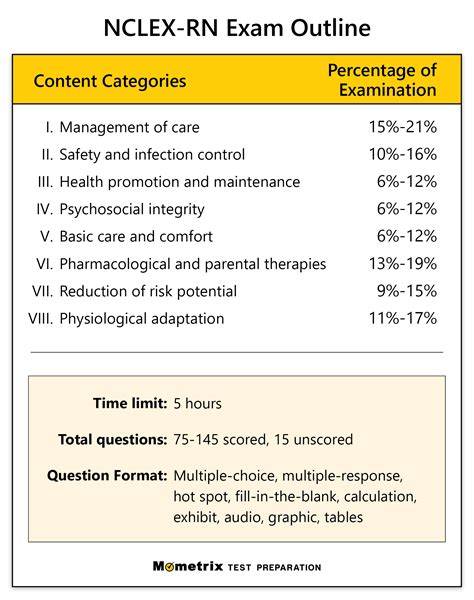 nclex test practice questions pearson vue