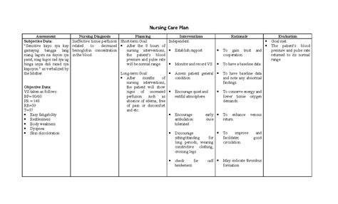 Ncp For Anemia