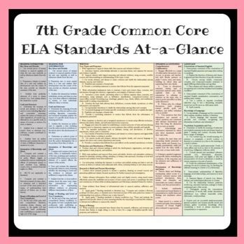 Nd 7th Grade Ela Prioritized Standards Scales Oer Ela 7th Grade Standards - Ela 7th Grade Standards