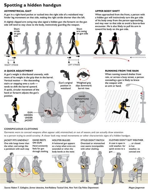 Full Download Nd Concealed Carry Study Guide 