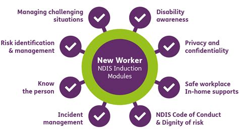 Ndis Worker Orientation Module