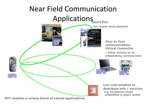 Read Near Field Communication Nfc For Embedded Applications 