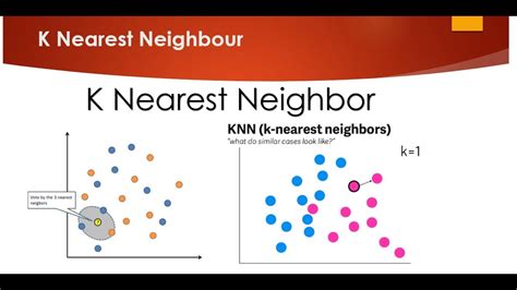 nearest neighbor adalah