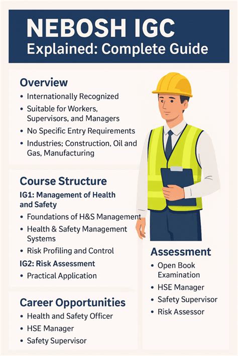 nebosh igc3 study material