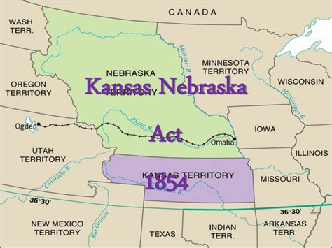 nebraska act