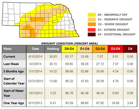 nebraska drought monitor