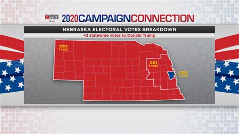 nebraska second district