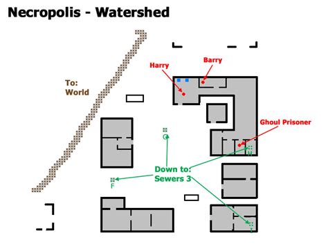Necropolis Watershed Location