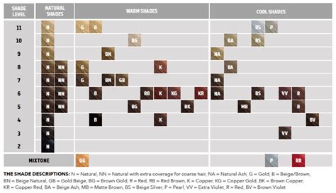 Nectaya Color Chart