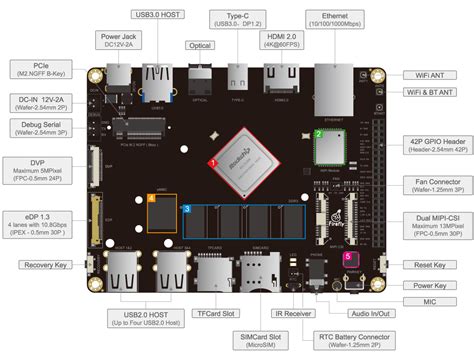 need help with flashing Firefly 3399 - Firefly-RK3399 - Firefly …