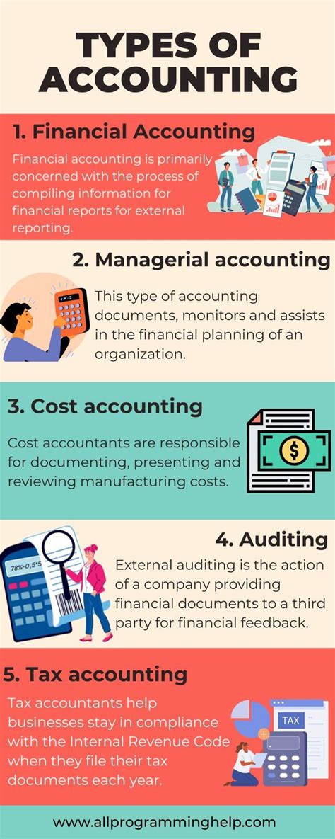 Need Of Accounting