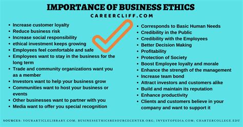 Need Of Business Ethics
