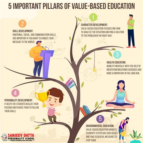 Need Of Value Education