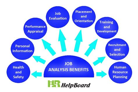 Read Online Need Importance Purpose Benefits Of Job Analysis 