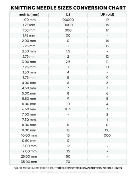 Needle Chart 2023