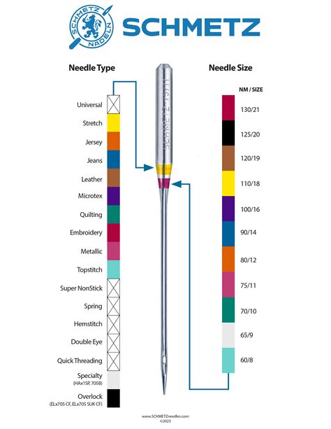 Needle Color Code