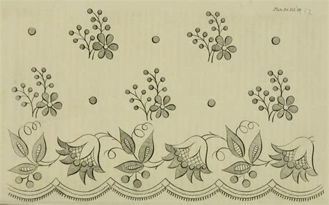 Needlework Patterns In The Era Of Jane Austen Ack