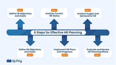 Needs Improvement Example Human Resources Manager Toolkit