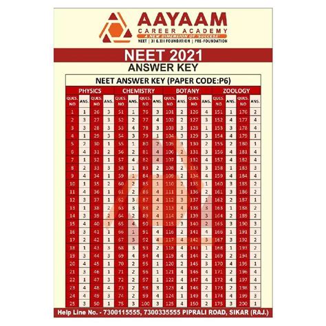 Neet 2021 Key Answer