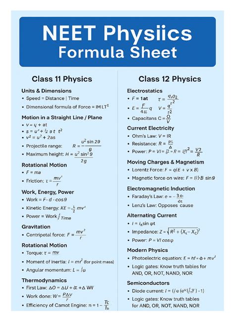 Neet Physics Notes