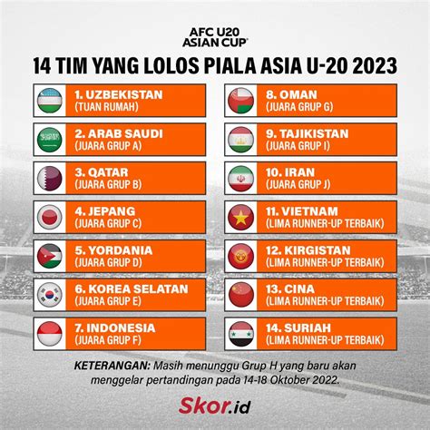 NEGARA YANG LOLOS PIALA ASIA U 20：4 Pemain Bintang Timnas Indonesia U-20 ini Sukses Rebut Hati Shin