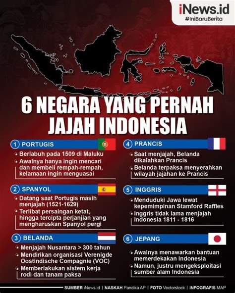 negara yang pernah menjajah indonesia