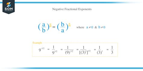 Negative And Fractional Exponents