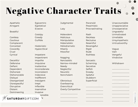 Negative Character Qualities