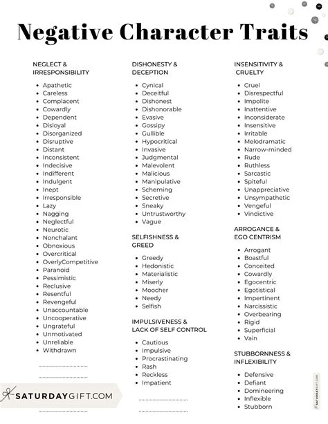 Negative Characteristic Traits