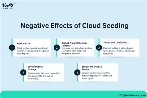 Negative Effects Of Cloud Seeding