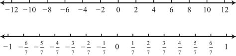 Negative Fractions On A Number Line Worksheet Twinkl Negative Fractions Worksheet - Negative Fractions Worksheet