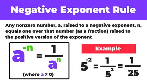 Negative Numbers And Exponents