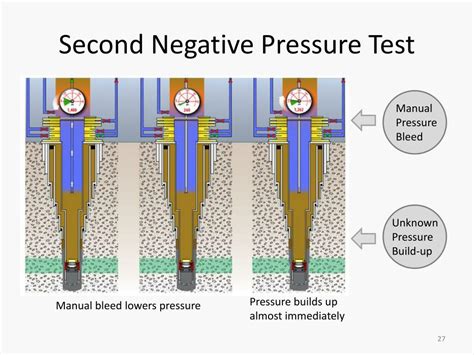 Negative Pressure Test