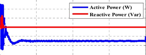 Negative Reactive Power Means
