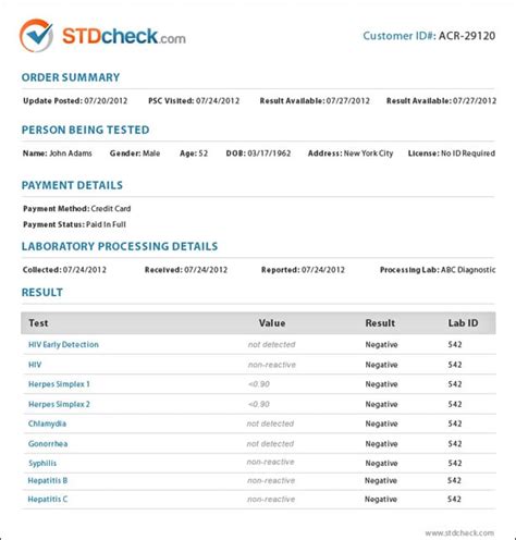 Negative Std Test Results