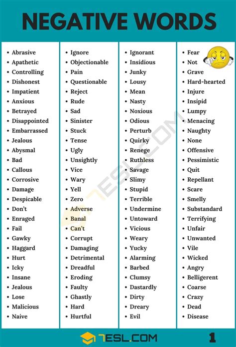 Negative Tone Words