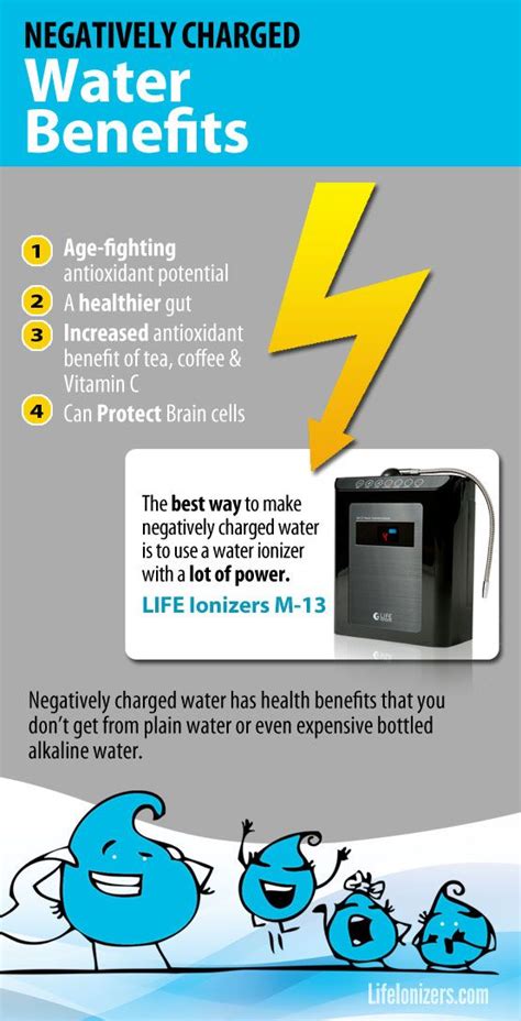 Negatively Charged Water