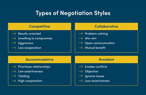 negotiation explanation