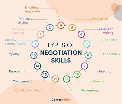negotiation skills virginia