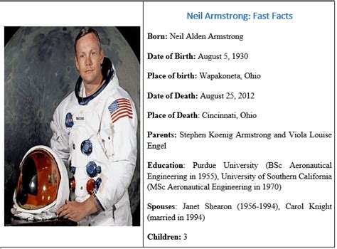 neil a armstrong biography