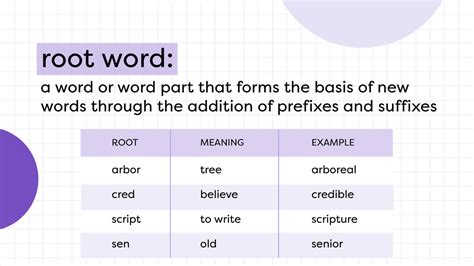 Nek Word Root