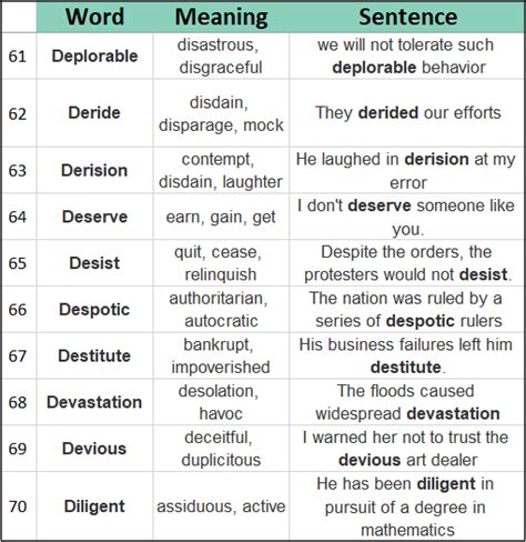 Nelson Denny Practice Test
