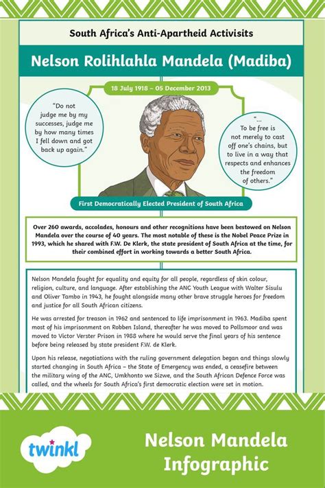 Nelson Mandela Assignment