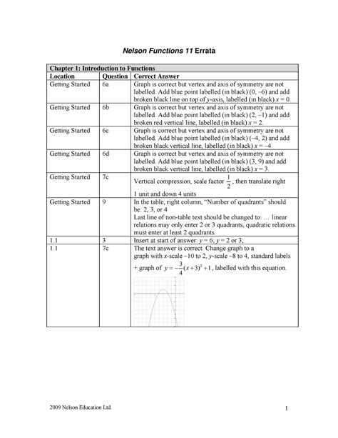 Read Nelson Functions 11 Solutions Chapter 1 Fbtest 
