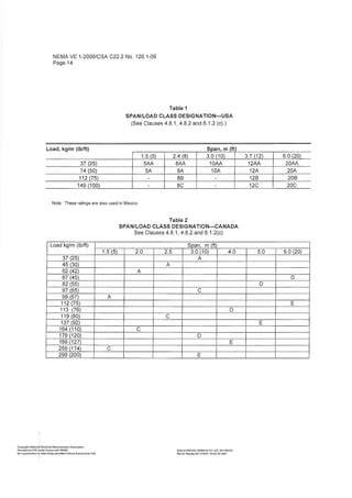 nema ve 1 2009 load capacity