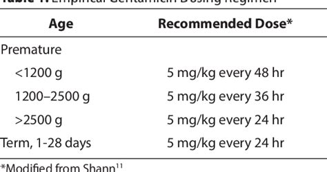 Neofax Infant Dosing