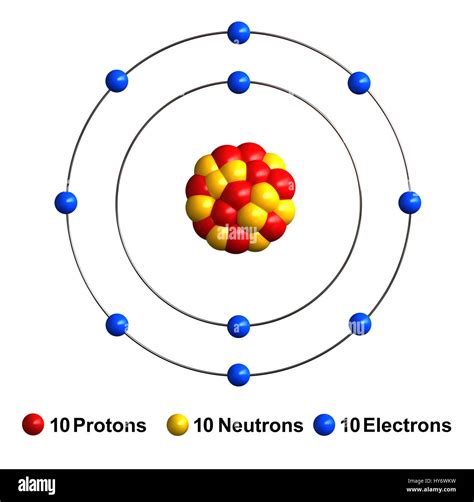 Neon Atomic Structure
