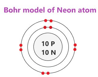 Neon Bohr Model