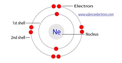 Neon Electron Shell Diagram