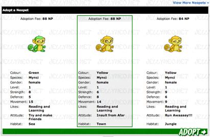Download Neopets Adoption Application Guide 